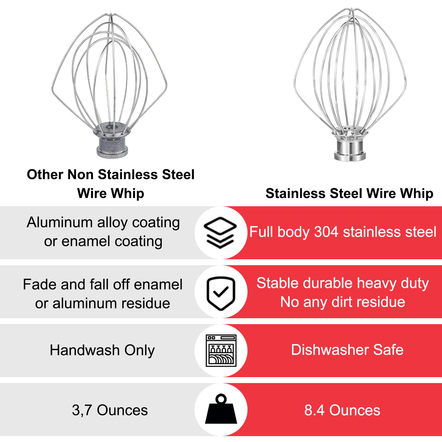 Wire Whip for Kitchenaid 6 Qt  - Kitchenaid Mixer Pro 600 review and price